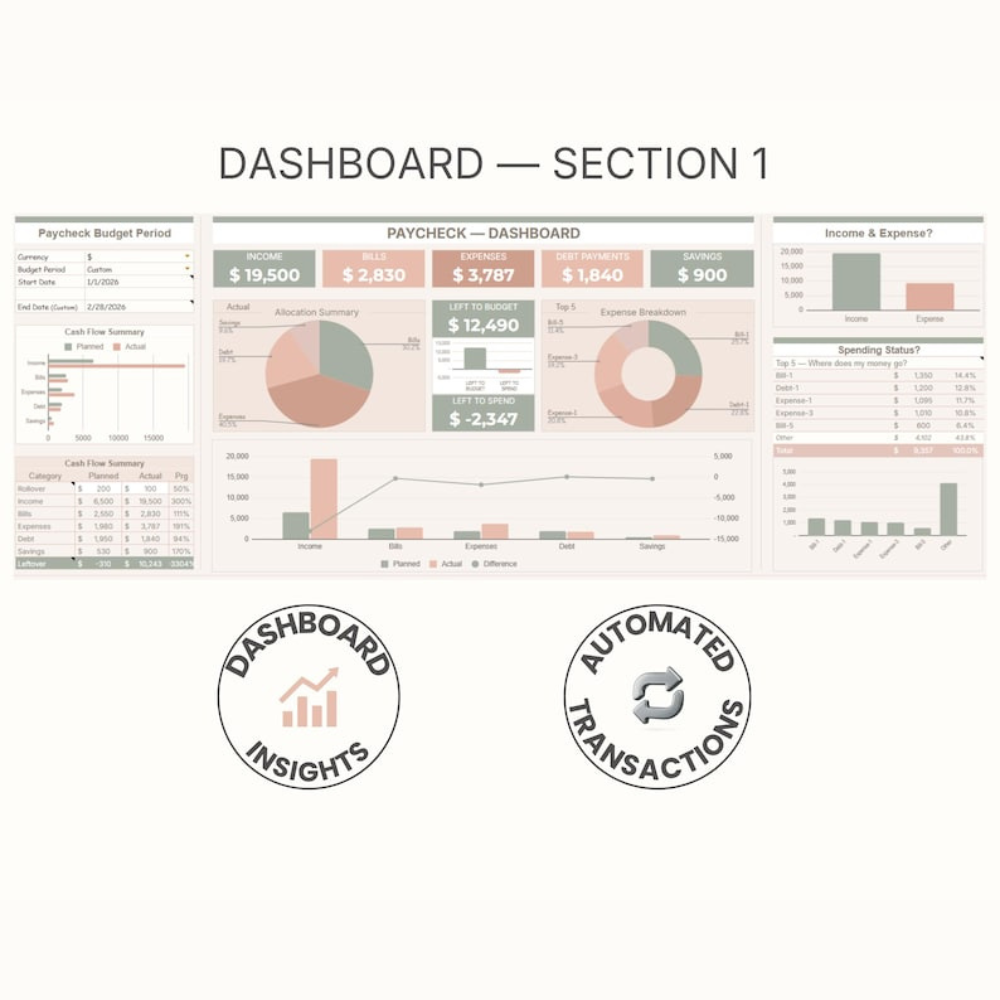 Aesthetic Paycheck Budget Spreadsheet | Google Sheets